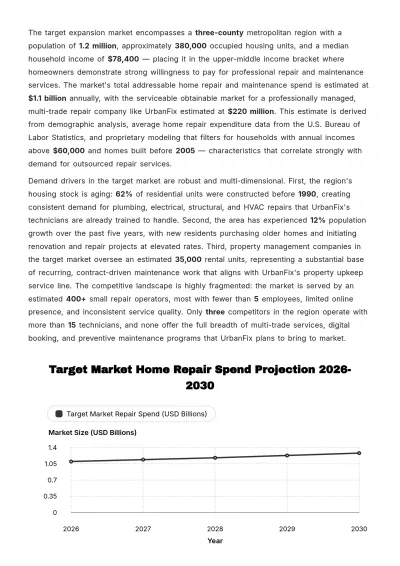 Free Expansion Business Plan Template to Edit Online
