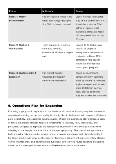 Free Expansion Business Plan Template to Edit Online