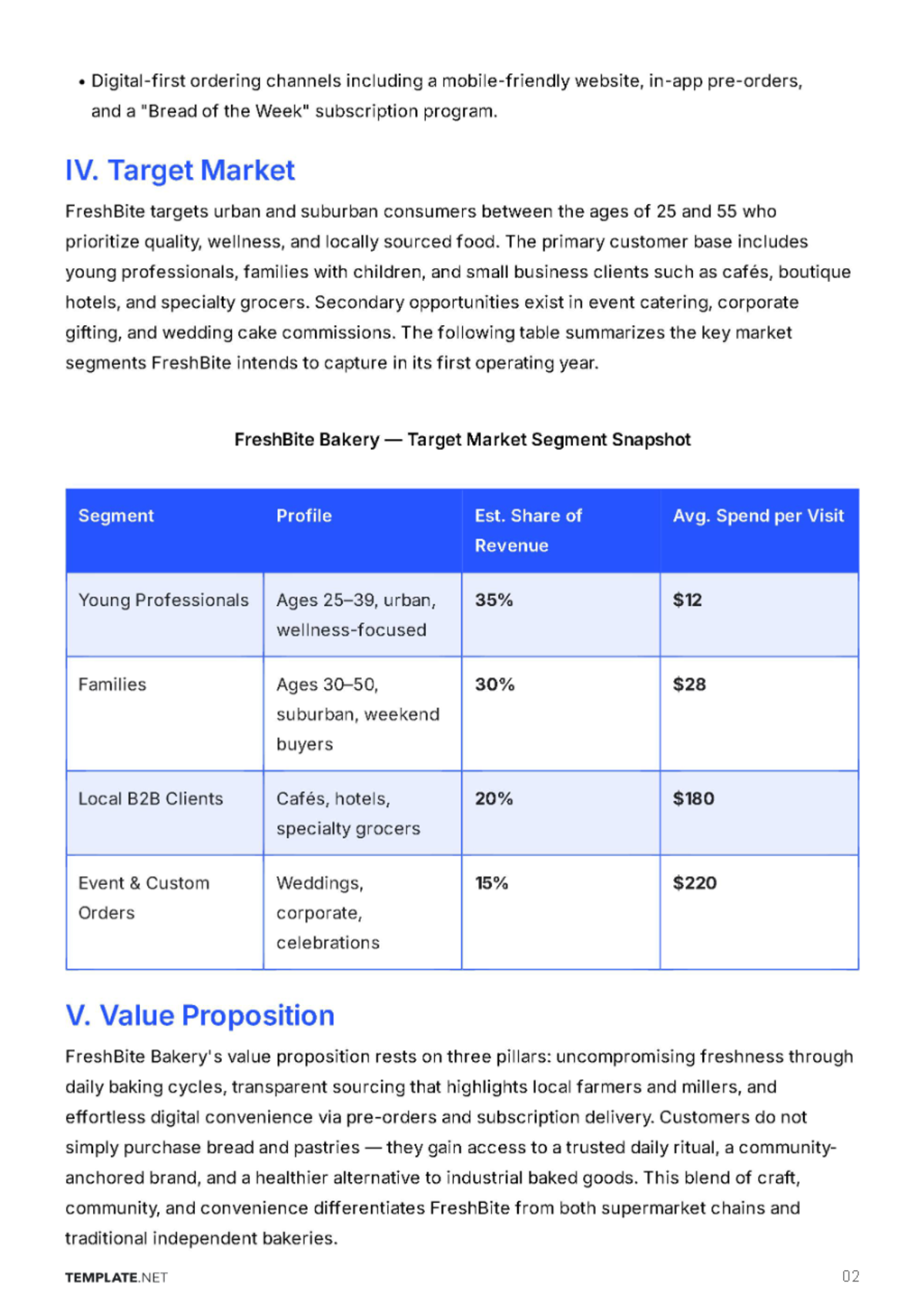Free One-Page Business Plan Template to Edit Online