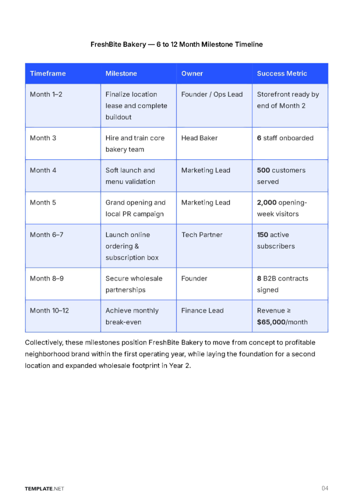 Free One-Page Business Plan Template to Edit Online