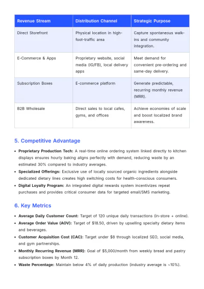 Free One-Page Business Plan Template to Edit Online