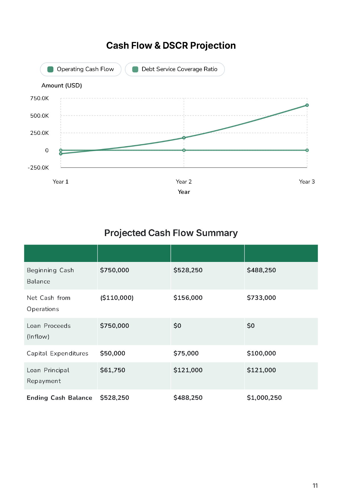 Free SBA Loan Business Plan Template to Edit Online