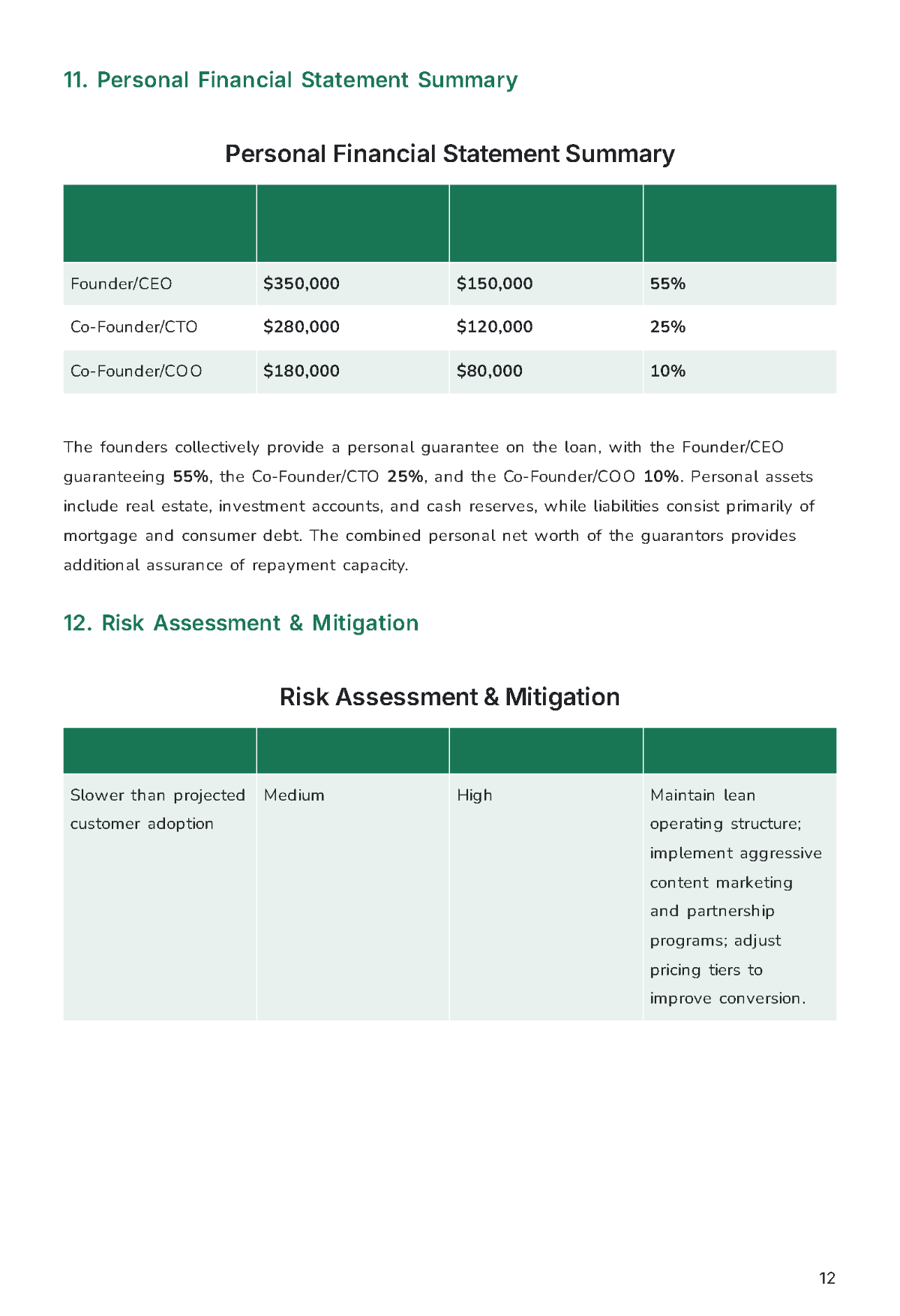 Free SBA Loan Business Plan Template to Edit Online