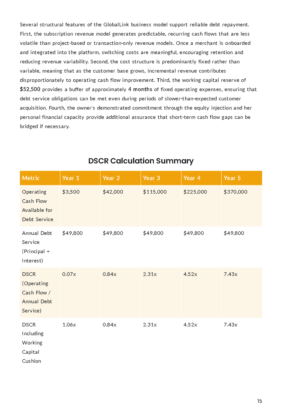 Free SBA Loan Business Plan Template to Edit Online