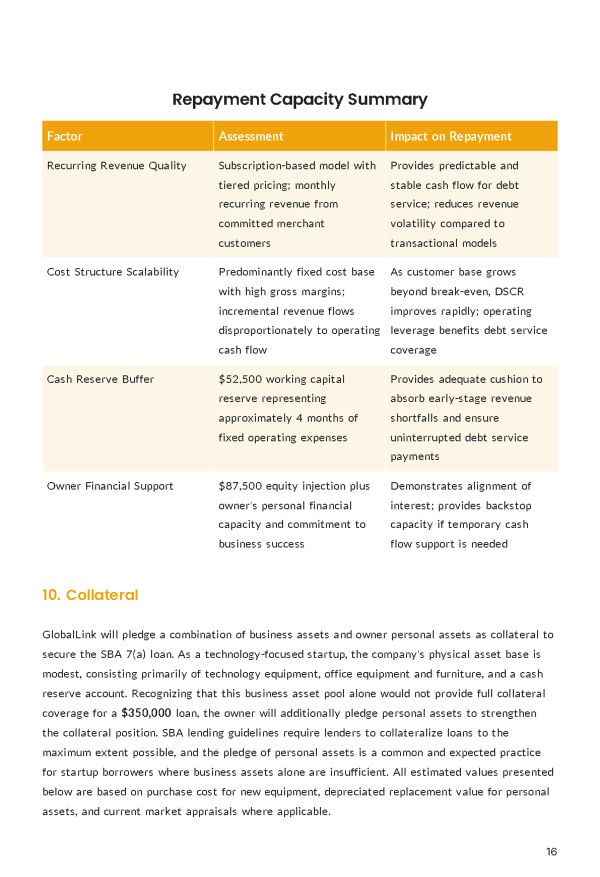 Free SBA Loan Business Plan Template to Edit Online