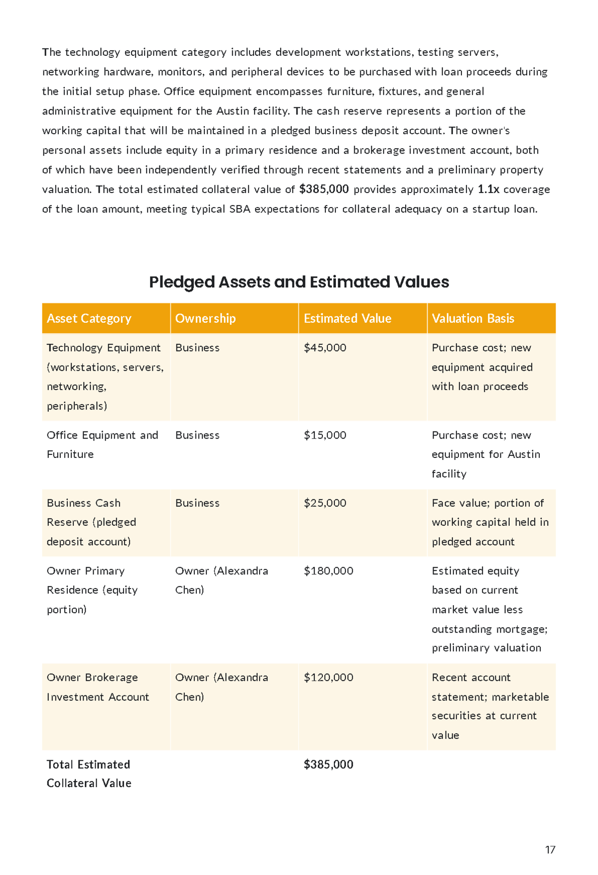 Free SBA Loan Business Plan Template to Edit Online