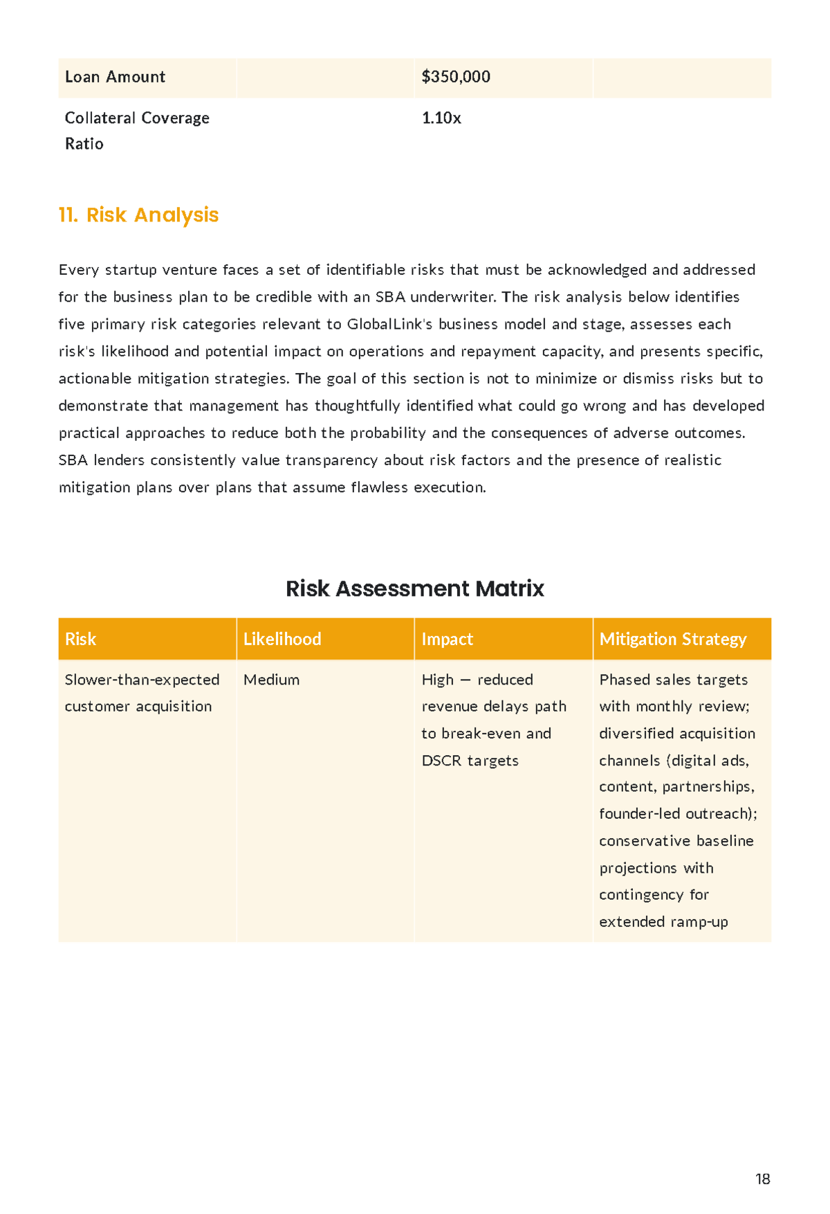 Free SBA Loan Business Plan Template to Edit Online
