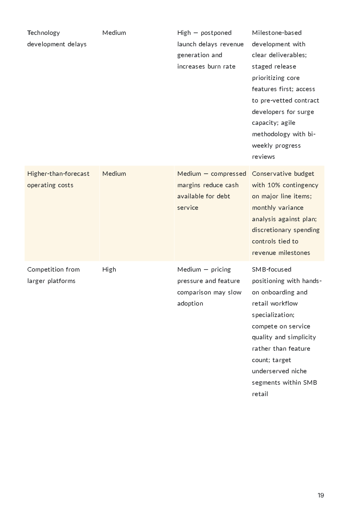 Free SBA Loan Business Plan Template to Edit Online