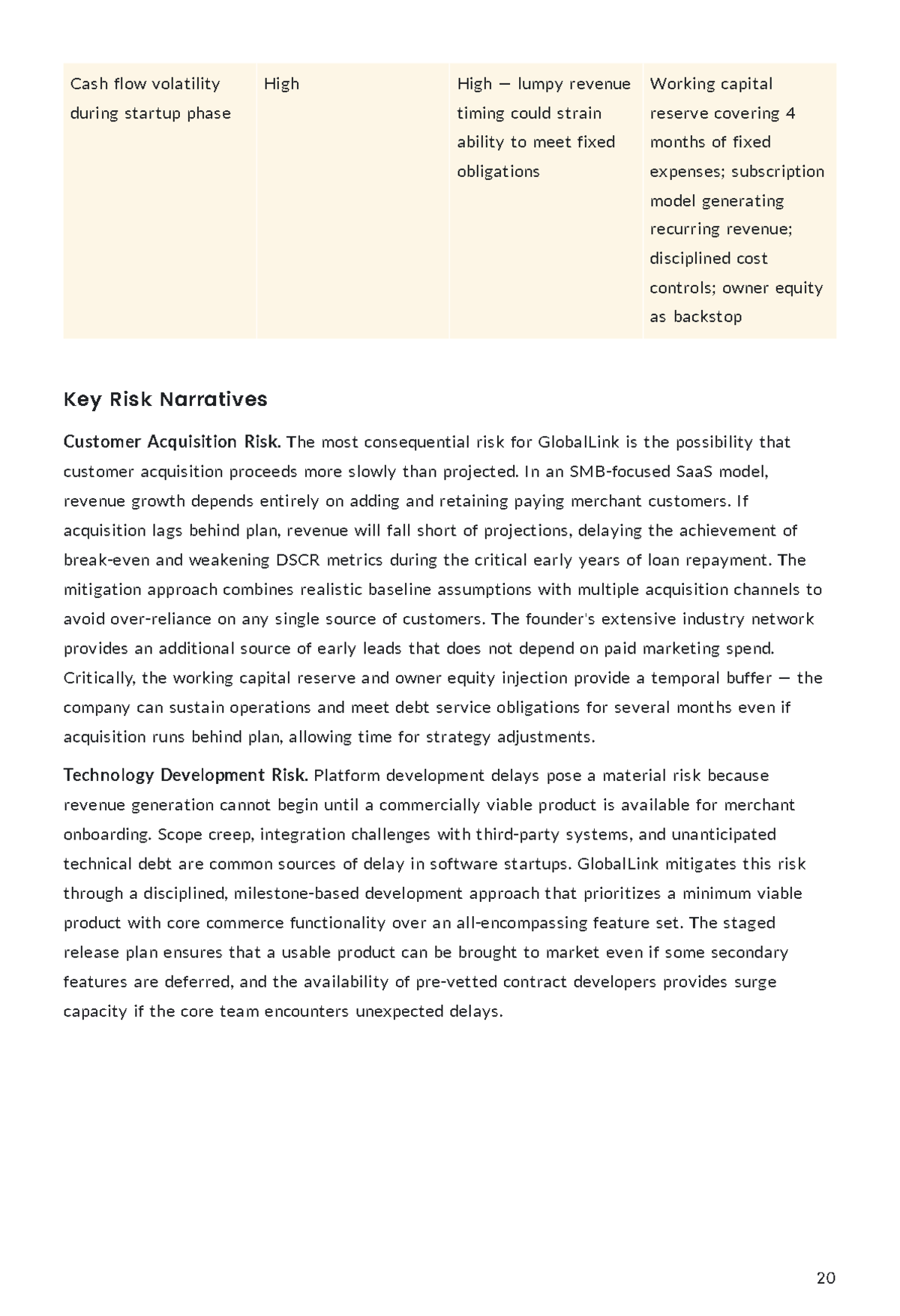 Free SBA Loan Business Plan Template to Edit Online