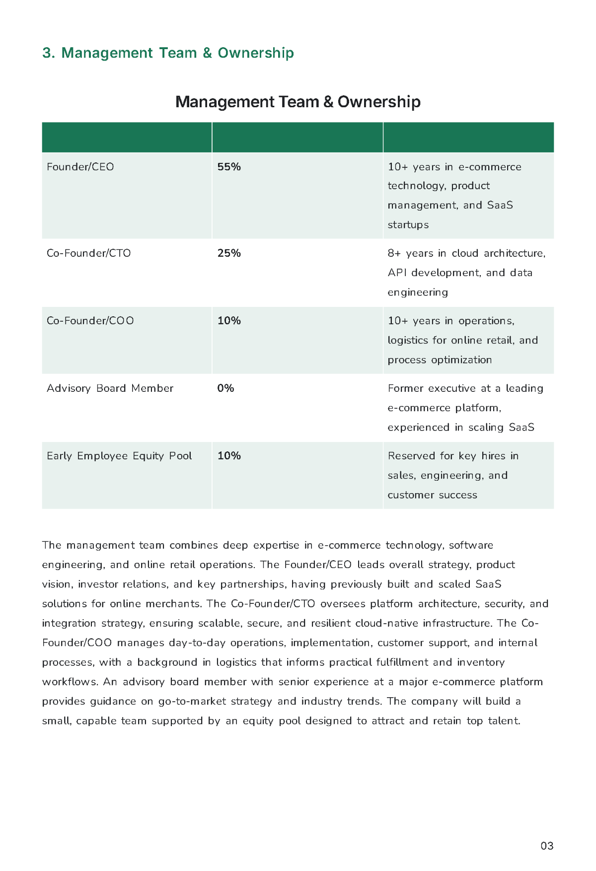 Free SBA Loan Business Plan Template to Edit Online