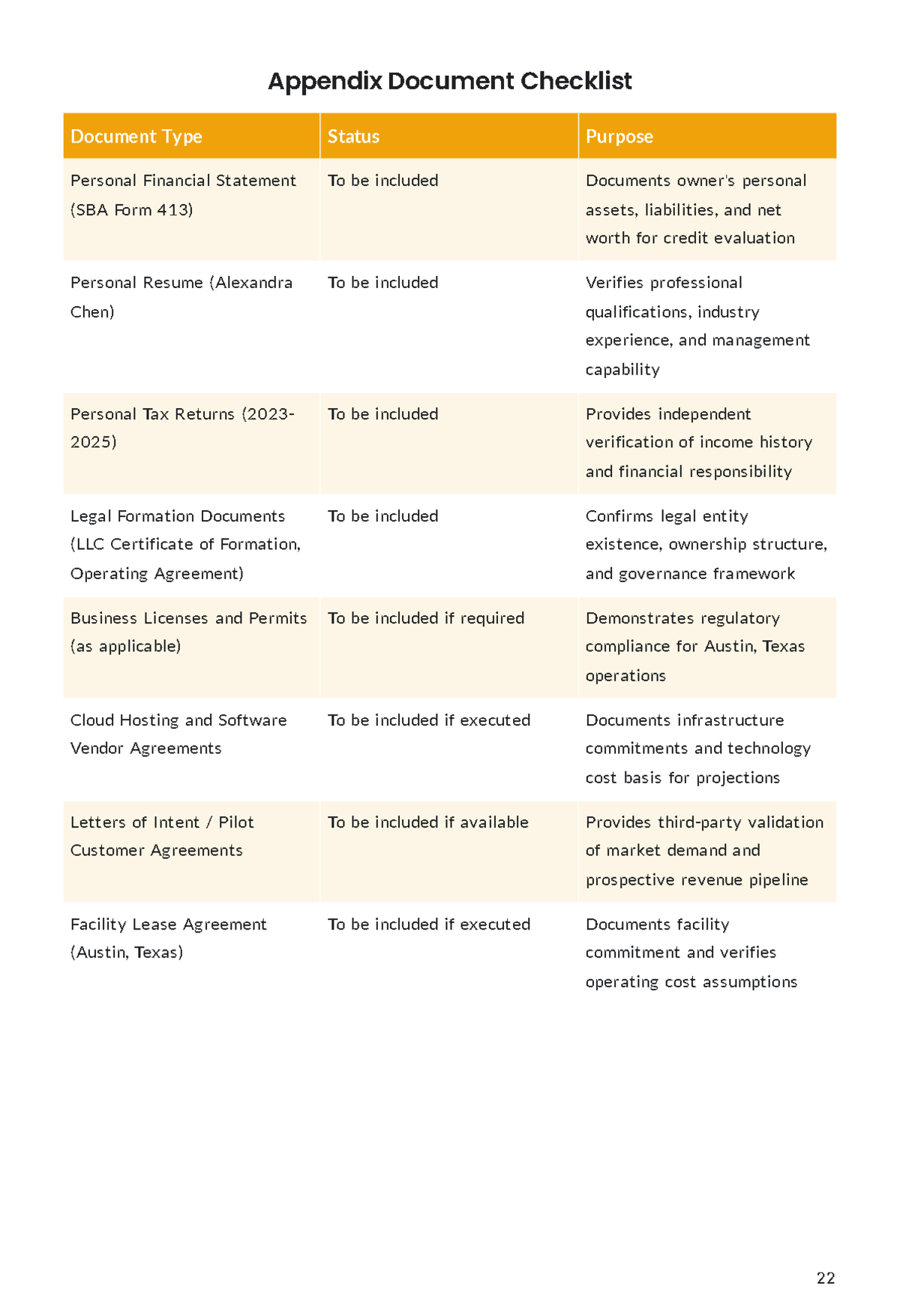 Free SBA Loan Business Plan Template to Edit Online