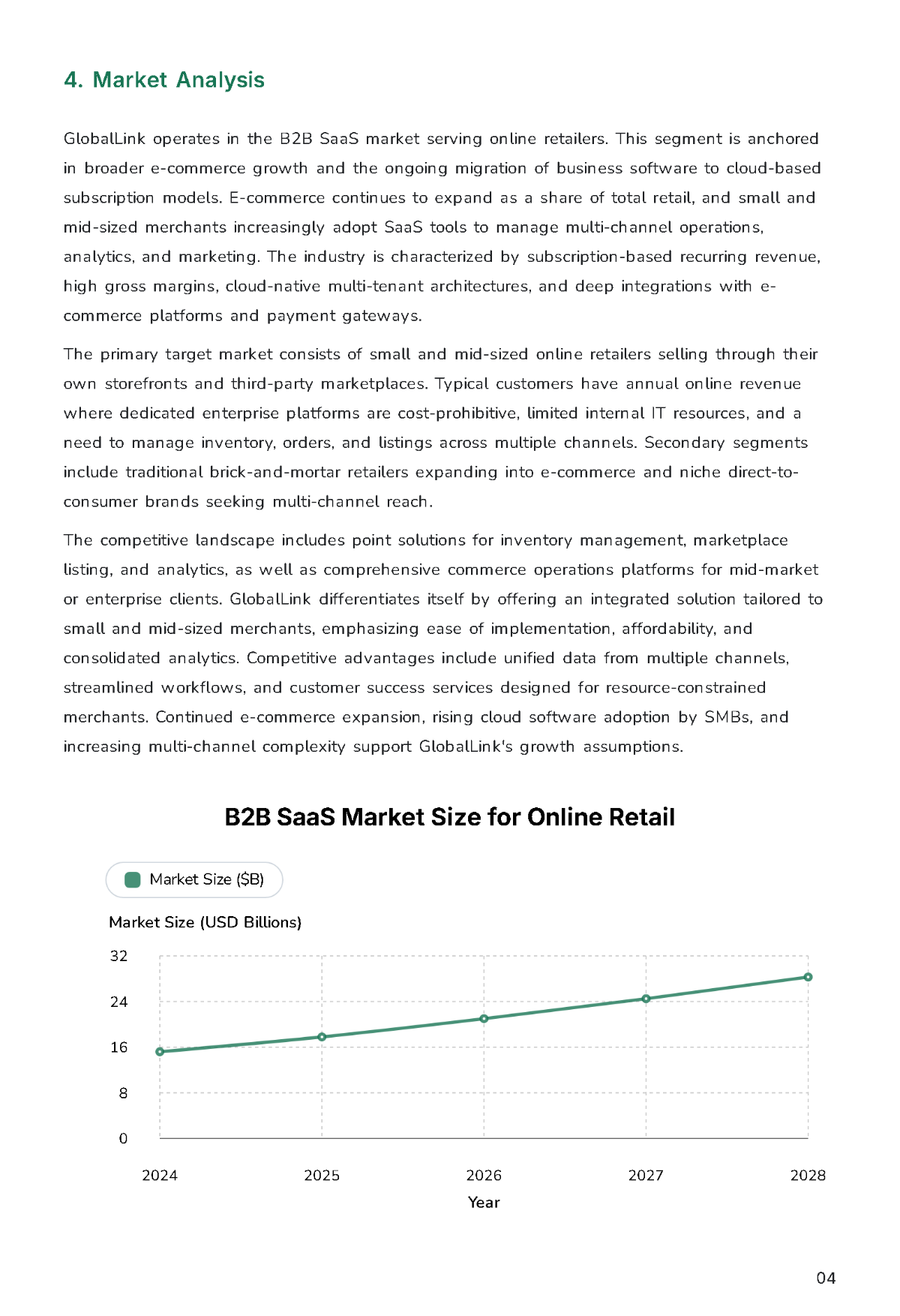 Free SBA Loan Business Plan Template to Edit Online