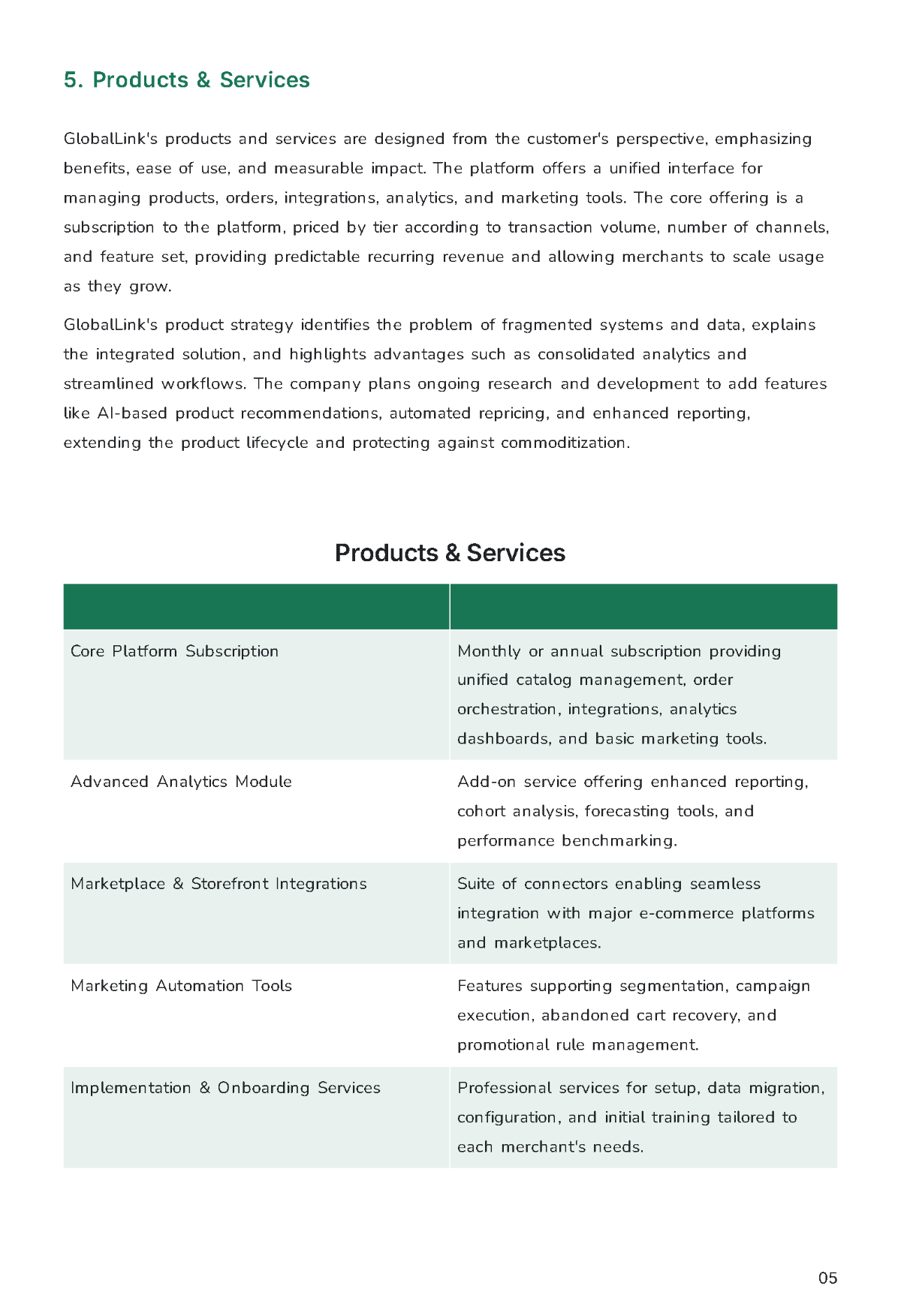 Free SBA Loan Business Plan Template to Edit Online