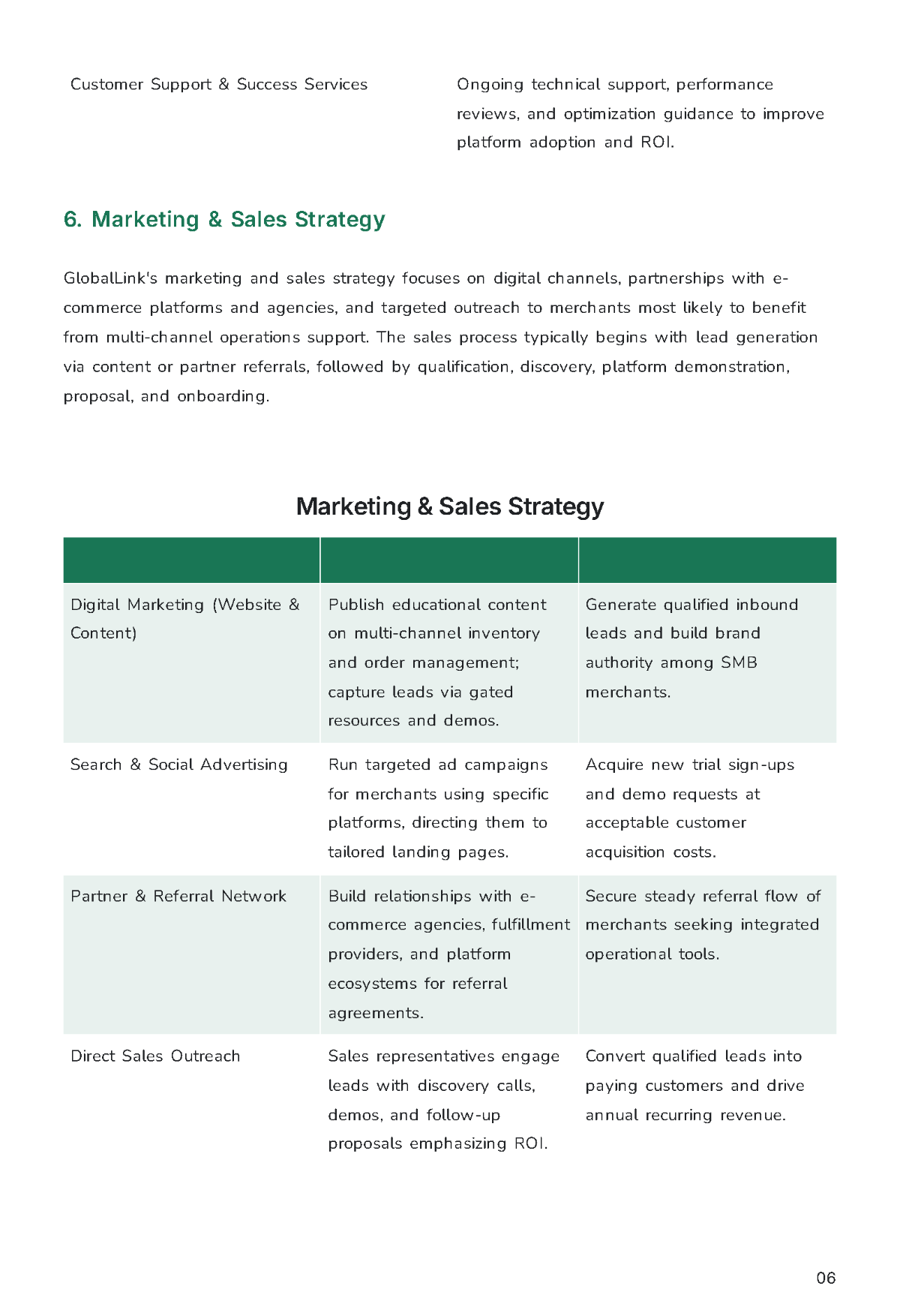 Free SBA Loan Business Plan Template to Edit Online
