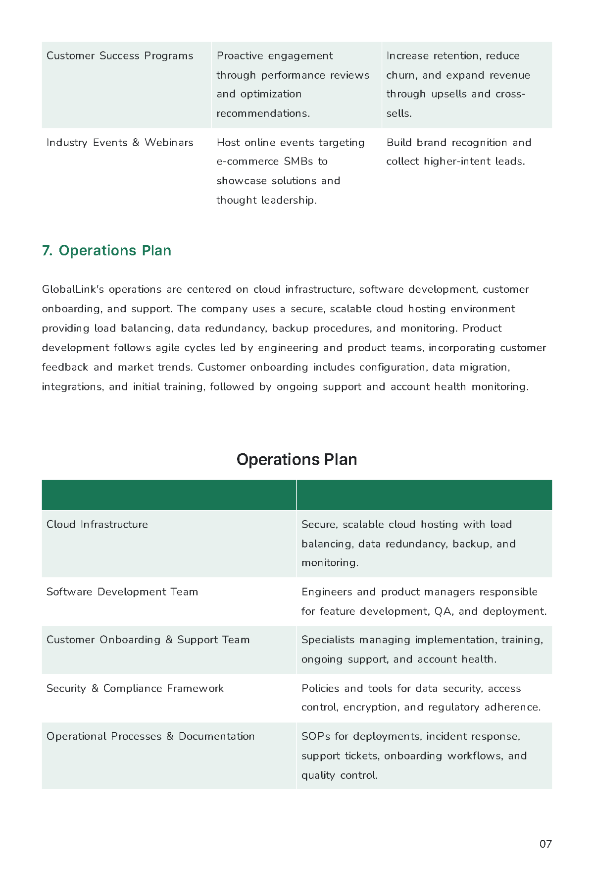 Free SBA Loan Business Plan Template to Edit Online