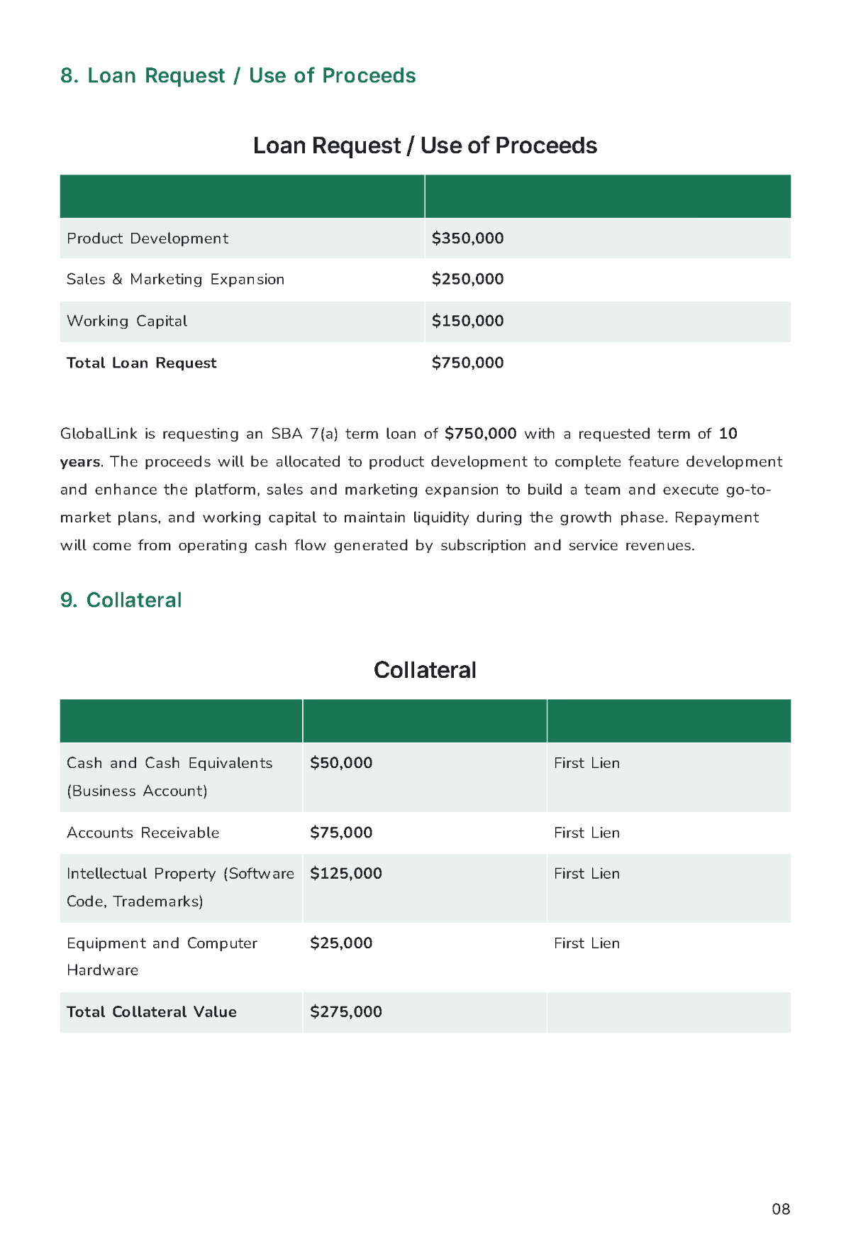Free SBA Loan Business Plan Template to Edit Online