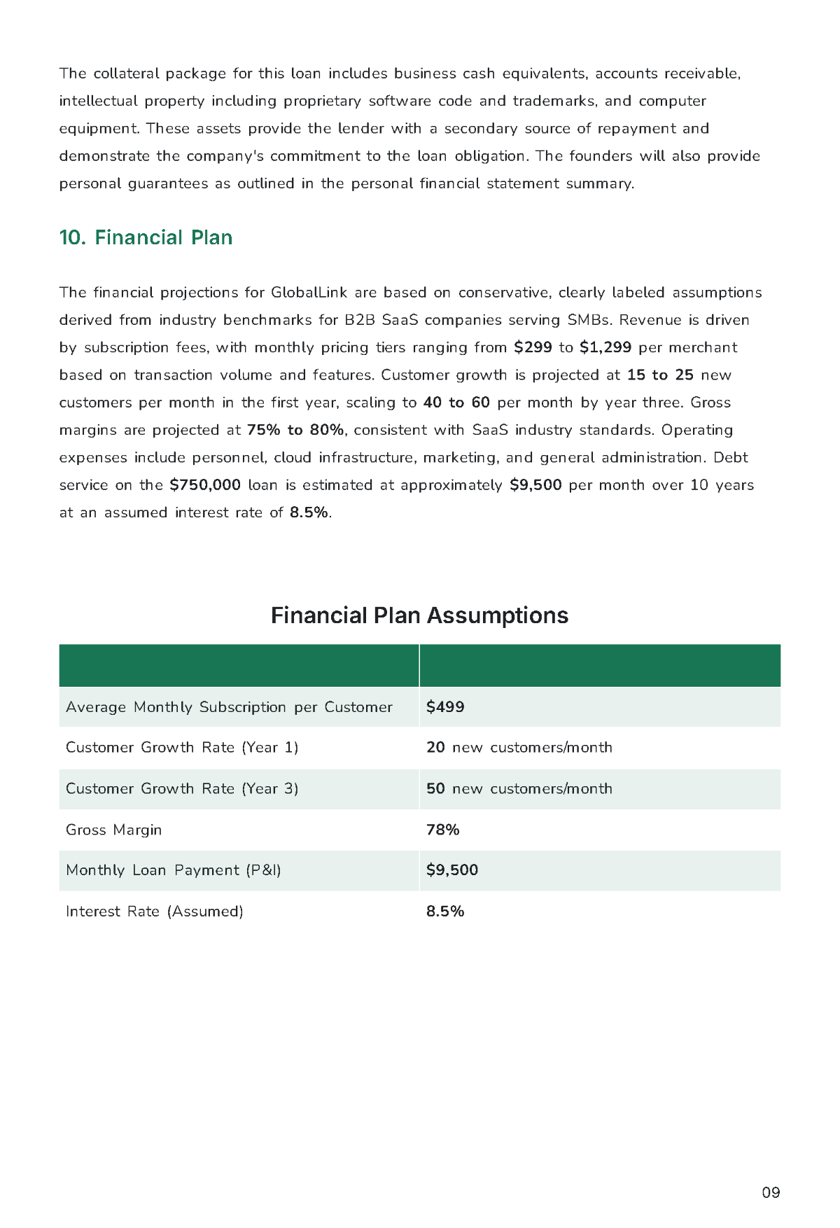 Free SBA Loan Business Plan Template to Edit Online