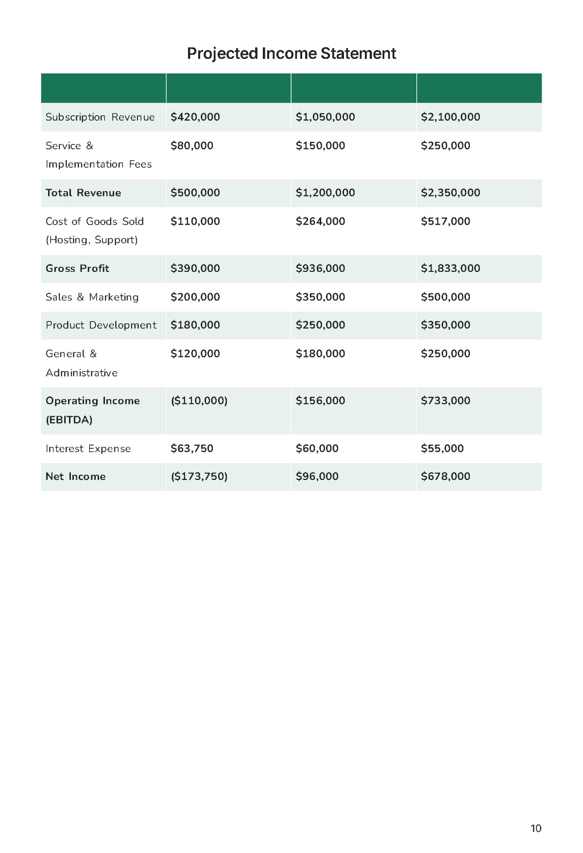 Free SBA Loan Business Plan Template to Edit Online