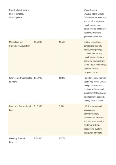 Free SBA Loan Business Plan Template to Edit Online