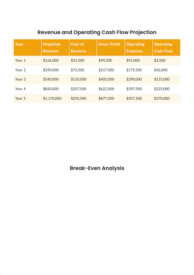 Free SBA Loan Business Plan Template to Edit Online