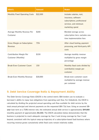 Free SBA Loan Business Plan Template to Edit Online