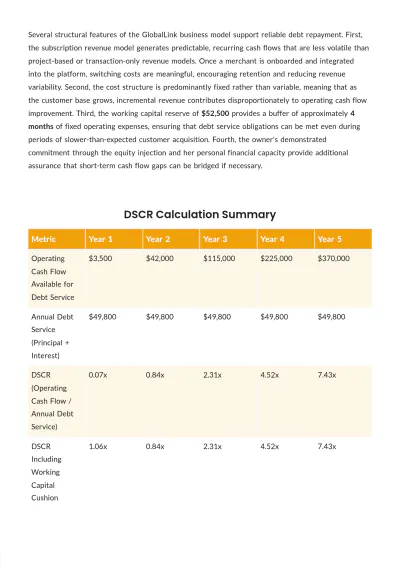 Free SBA Loan Business Plan Template to Edit Online