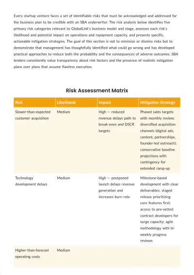 Free SBA Loan Business Plan Template to Edit Online