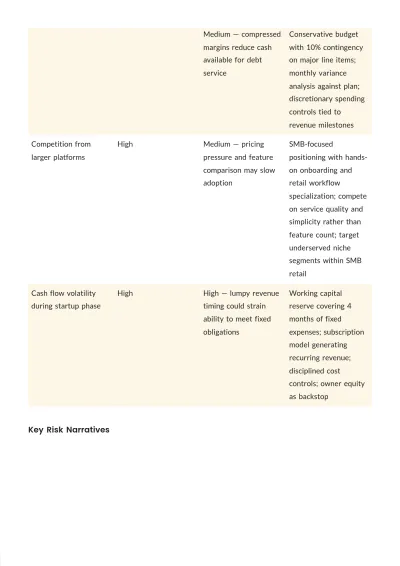 Free SBA Loan Business Plan Template to Edit Online