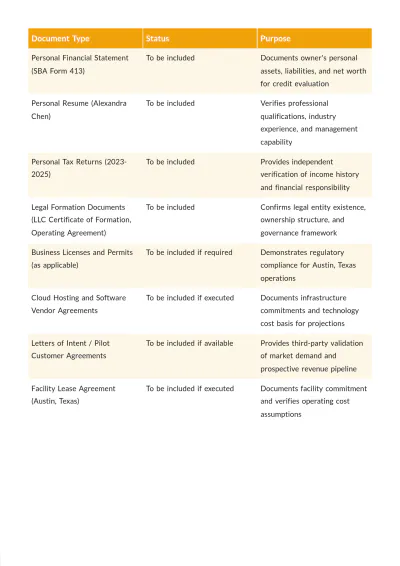 Free SBA Loan Business Plan Template to Edit Online