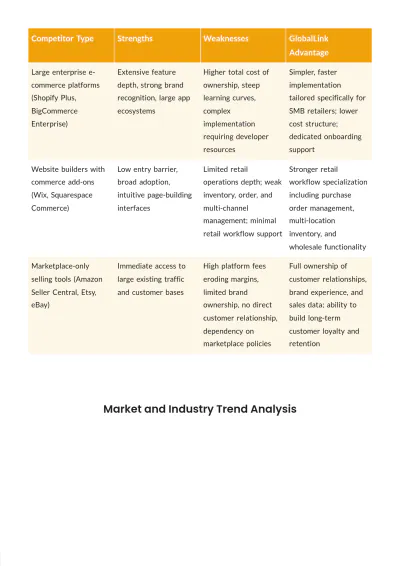 Free SBA Loan Business Plan Template to Edit Online
