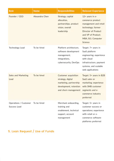 Free SBA Loan Business Plan Template to Edit Online