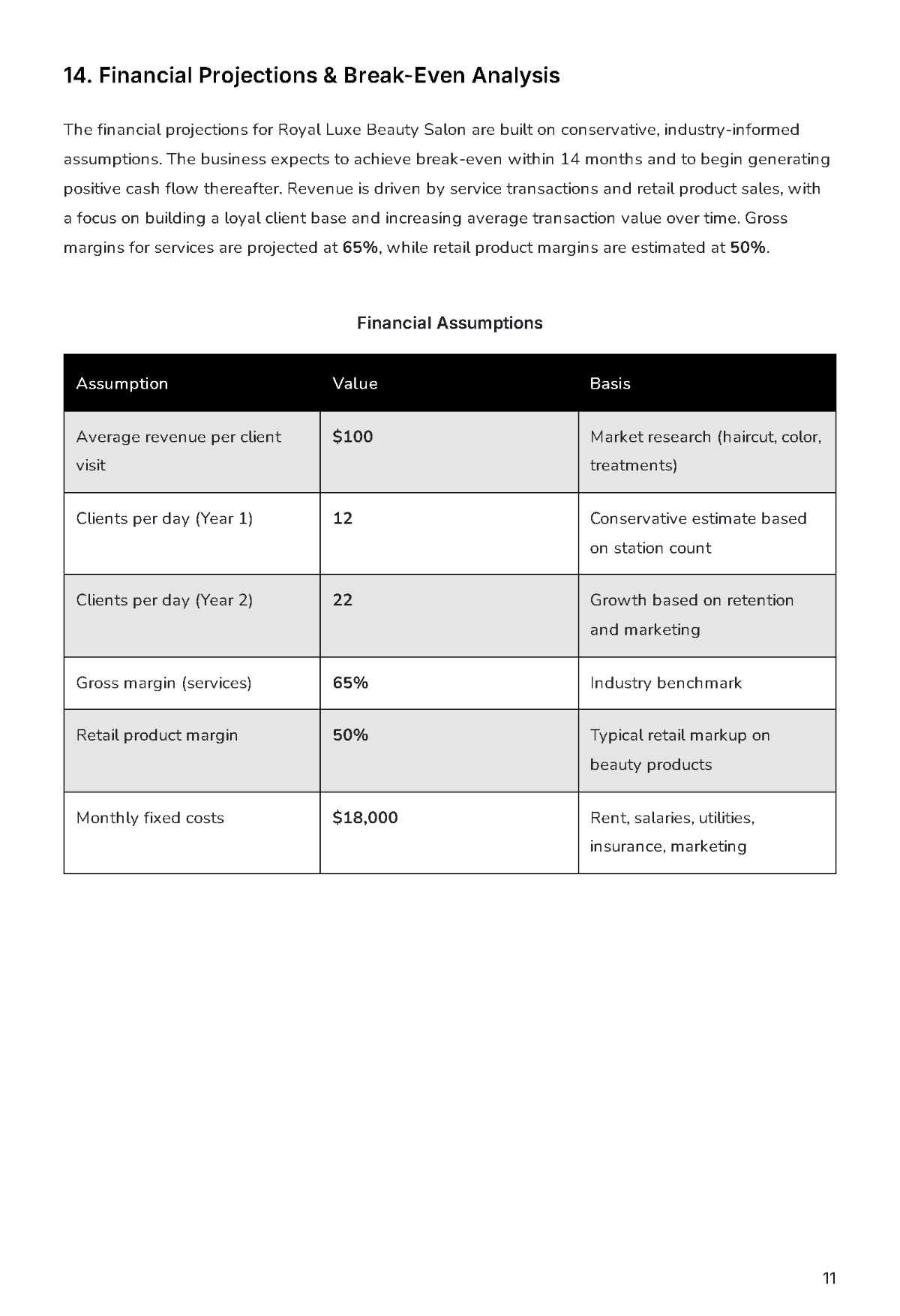 Free Saloon Business Plan Template to Edit Online