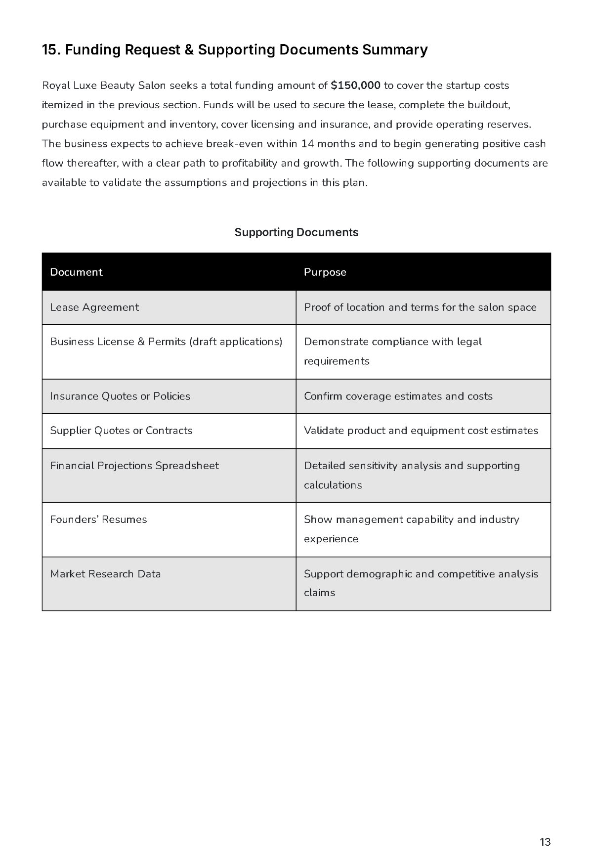 Free Saloon Business Plan Template to Edit Online