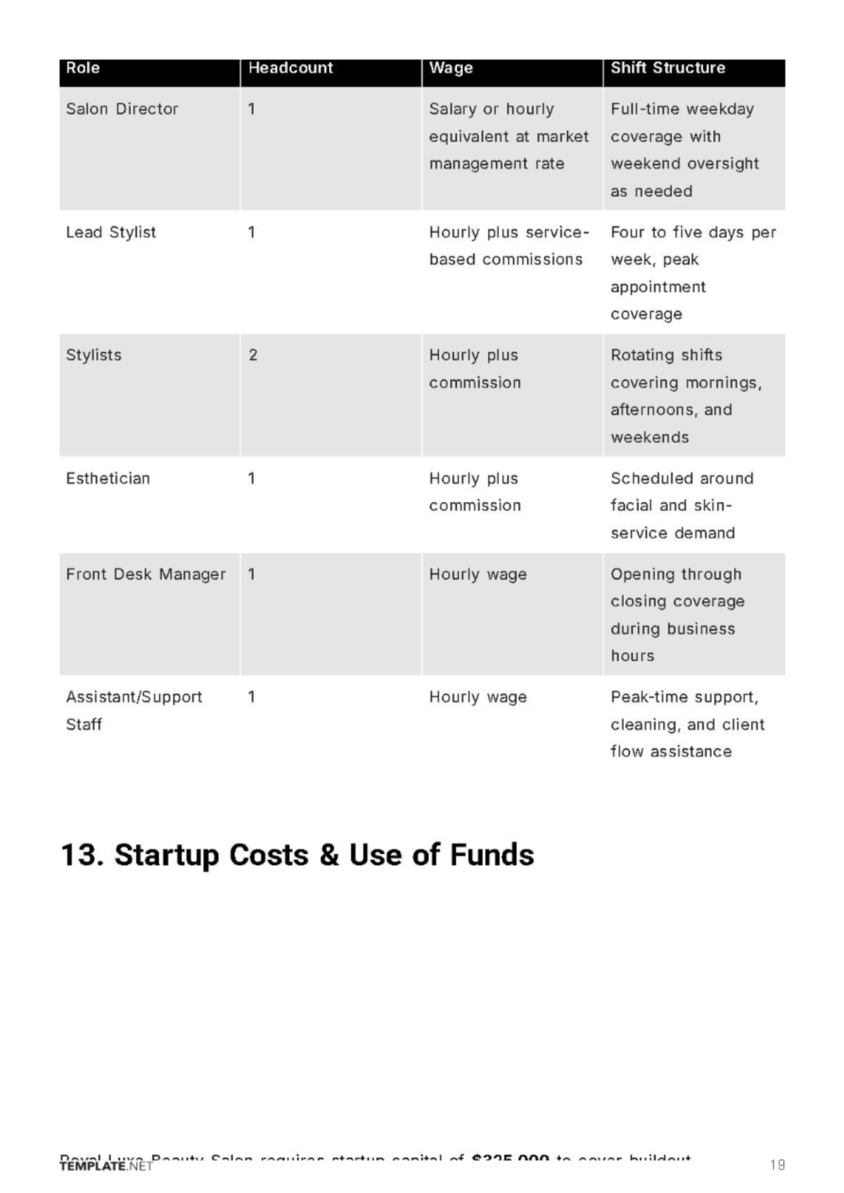Free Saloon Business Plan Template to Edit Online