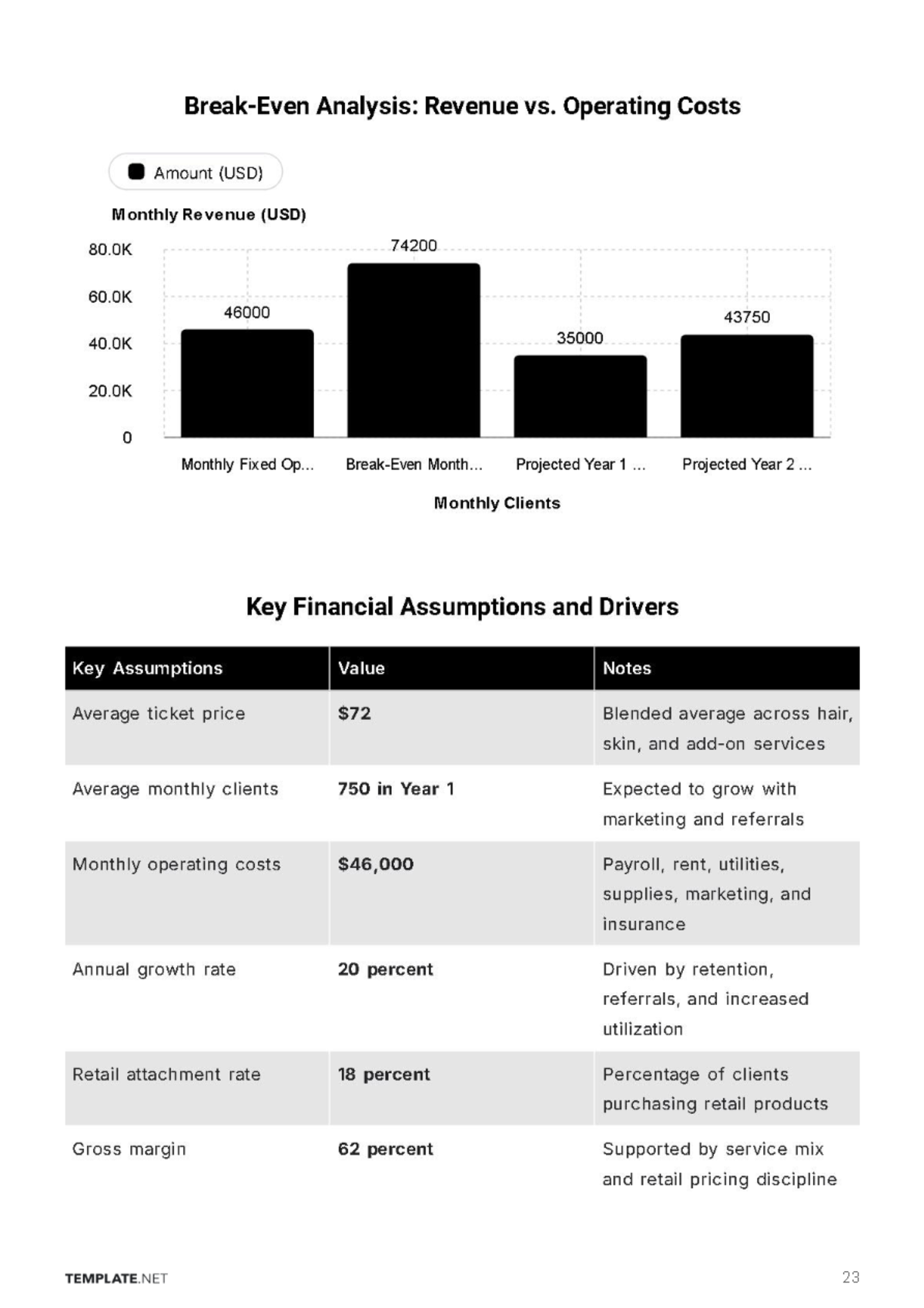 Free Saloon Business Plan Template to Edit Online