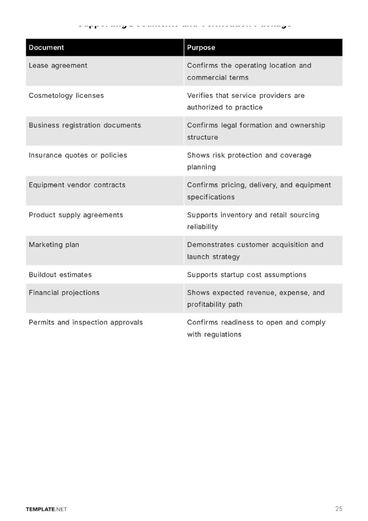 Free Saloon Business Plan Template to Edit Online