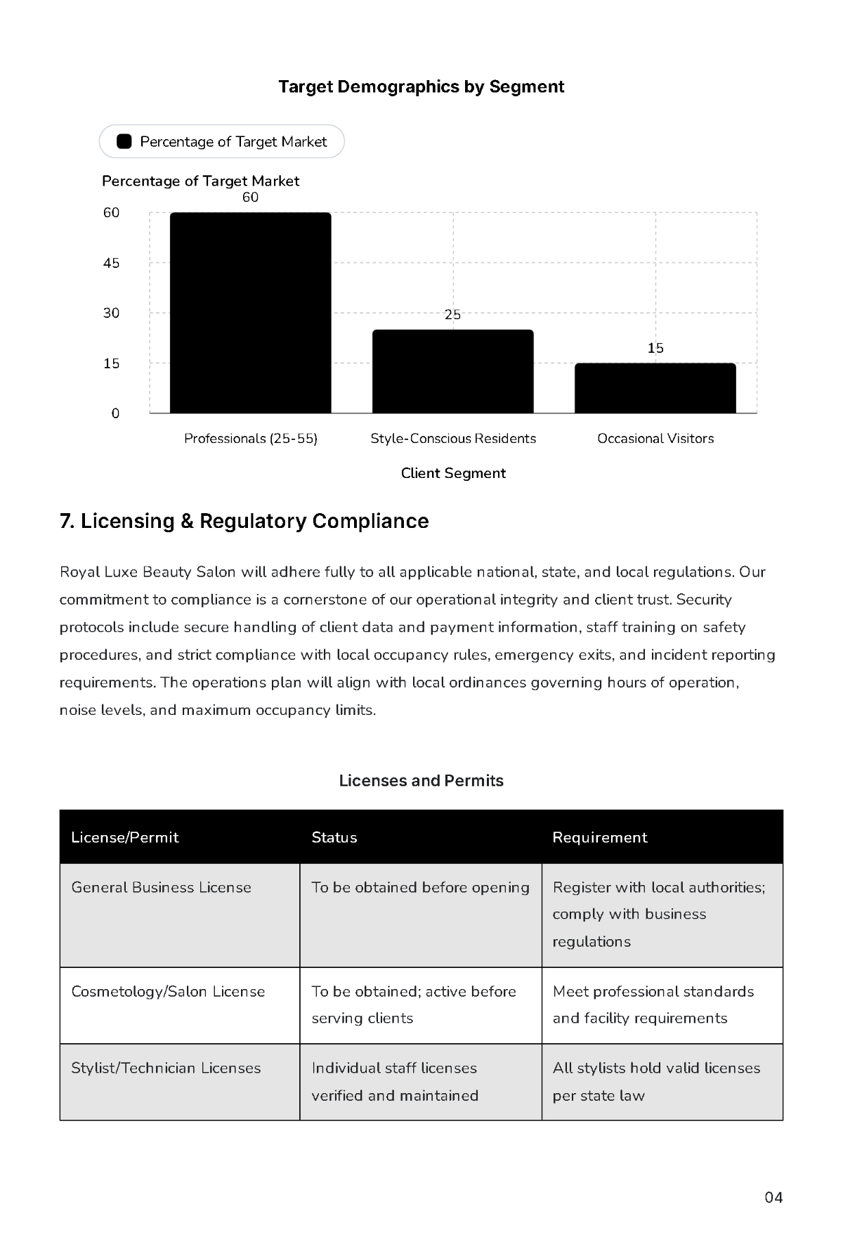 Free Saloon Business Plan Template to Edit Online