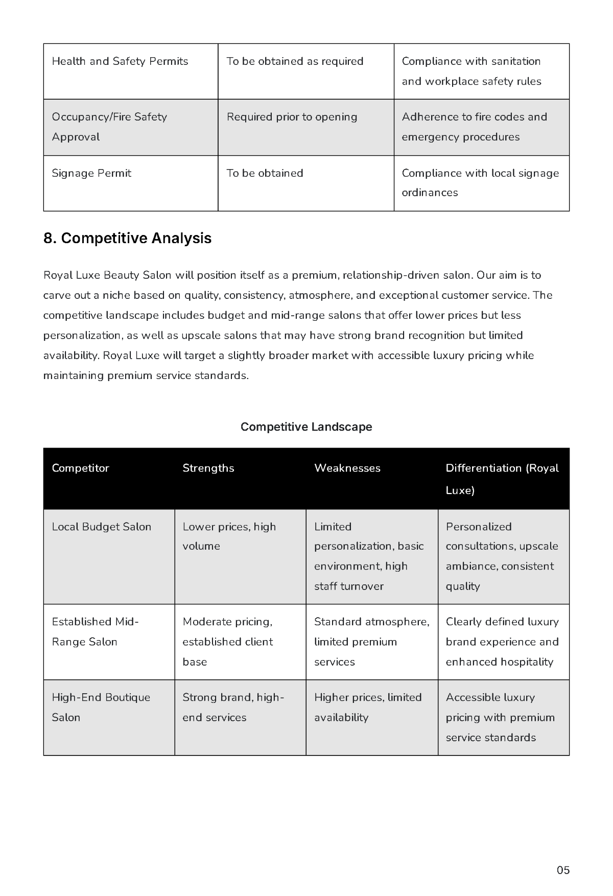 Free Saloon Business Plan Template to Edit Online