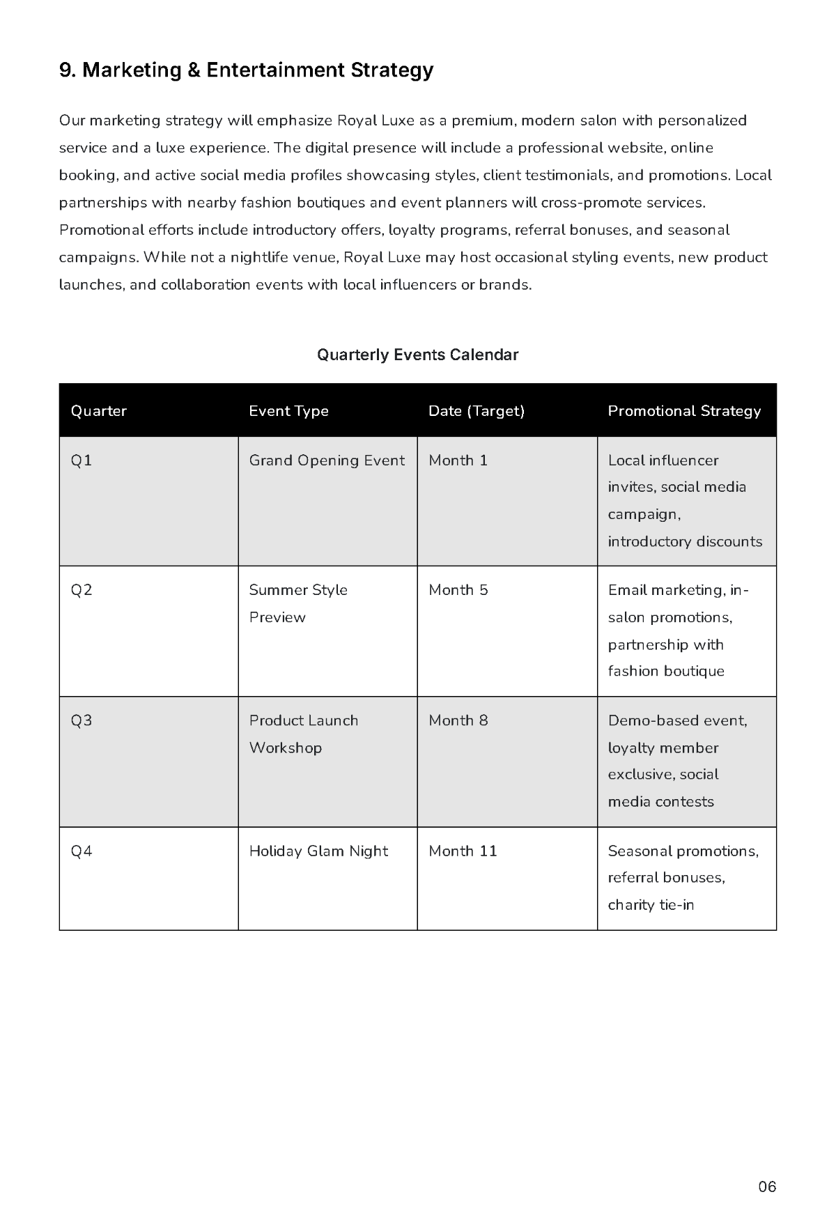 Free Saloon Business Plan Template to Edit Online