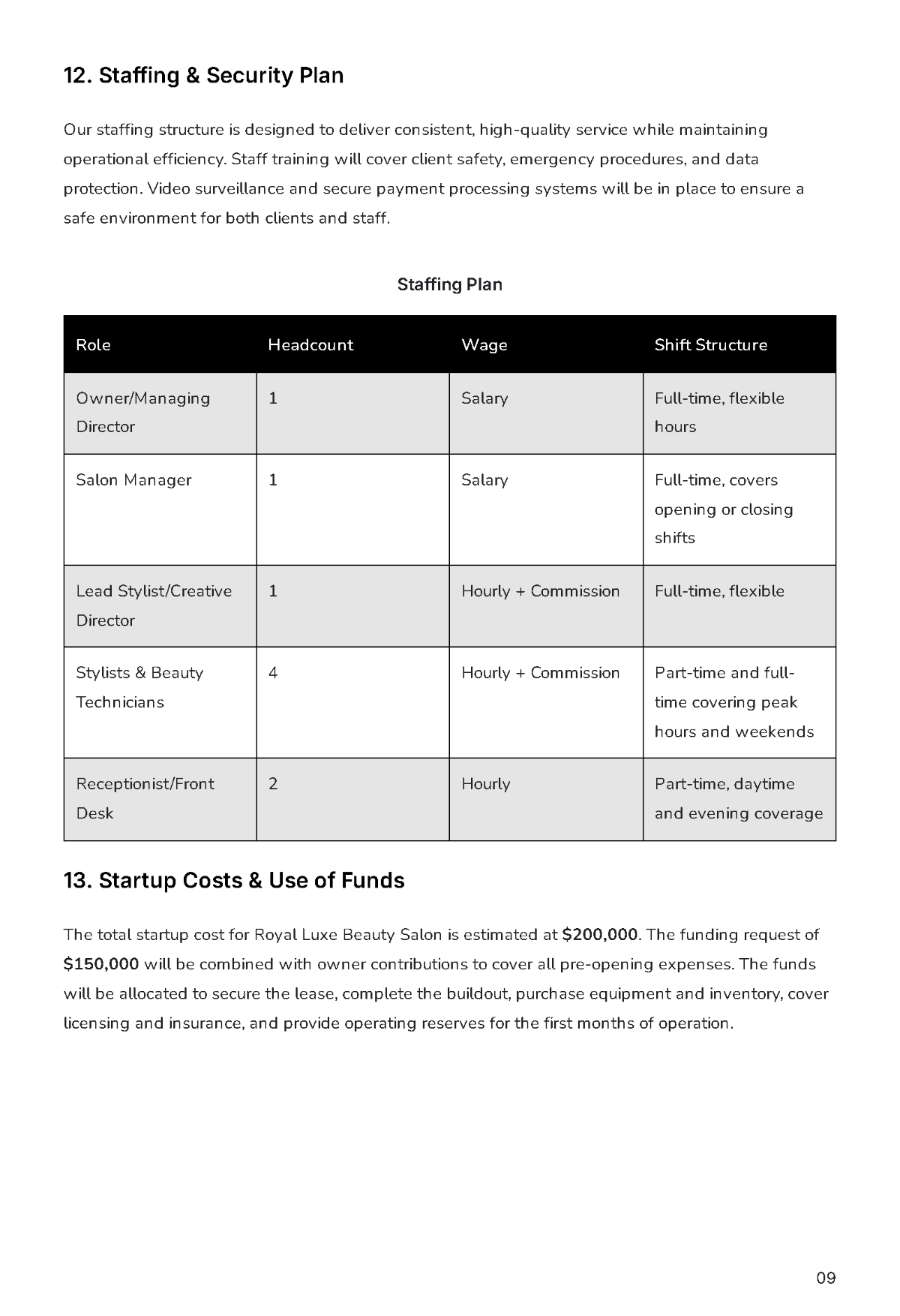 Free Saloon Business Plan Template to Edit Online