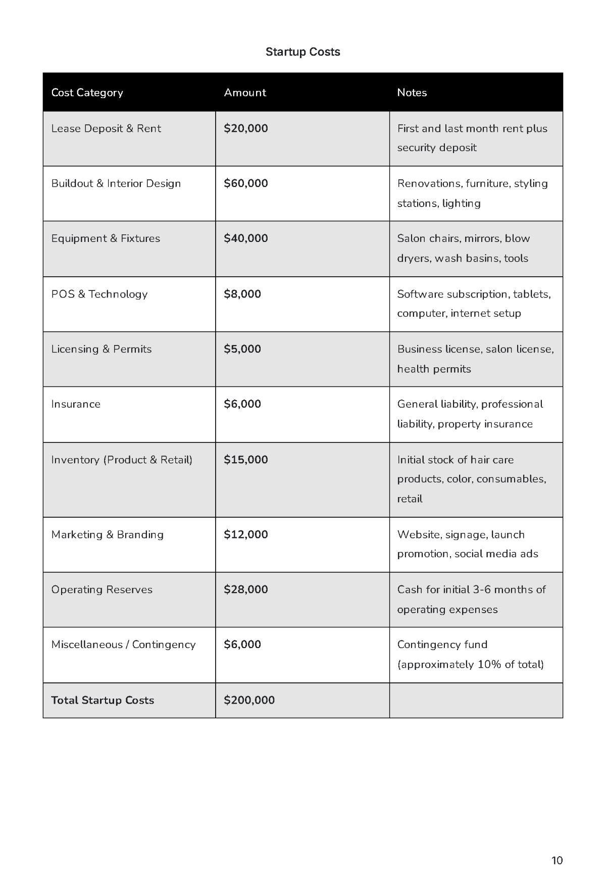 Free Saloon Business Plan Template to Edit Online