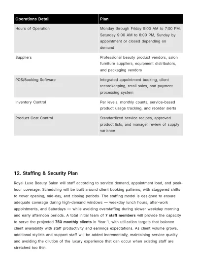 Free Saloon Business Plan Template to Edit Online