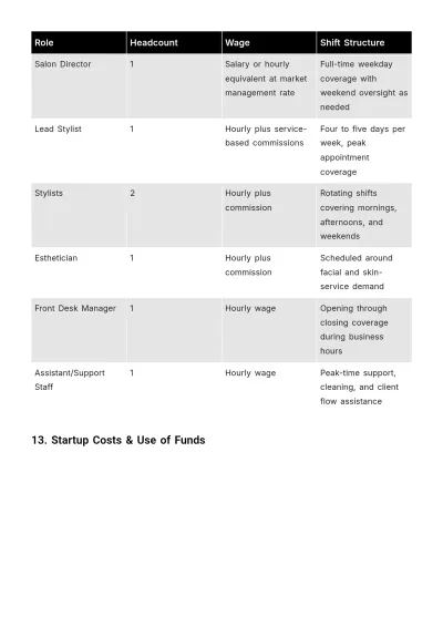 Free Saloon Business Plan Template to Edit Online