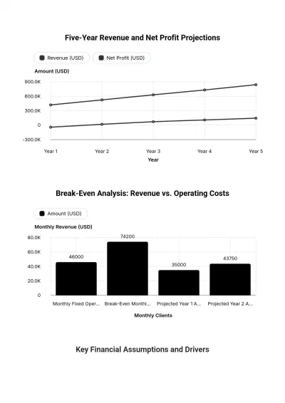 Free Saloon Business Plan Template to Edit Online
