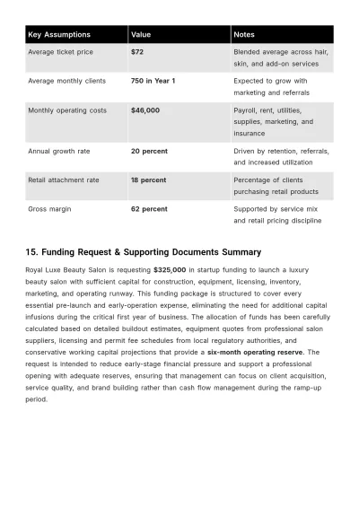 Free Saloon Business Plan Template to Edit Online