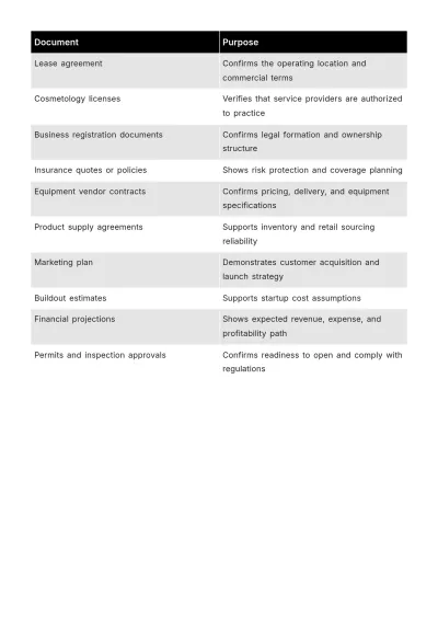 Free Saloon Business Plan Template to Edit Online