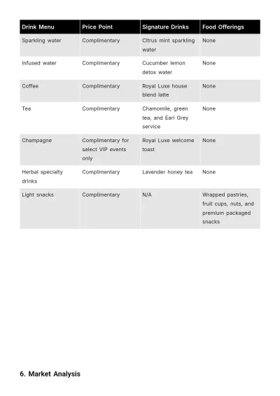 Free Saloon Business Plan Template to Edit Online