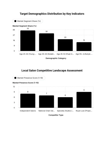 Free Saloon Business Plan Template to Edit Online