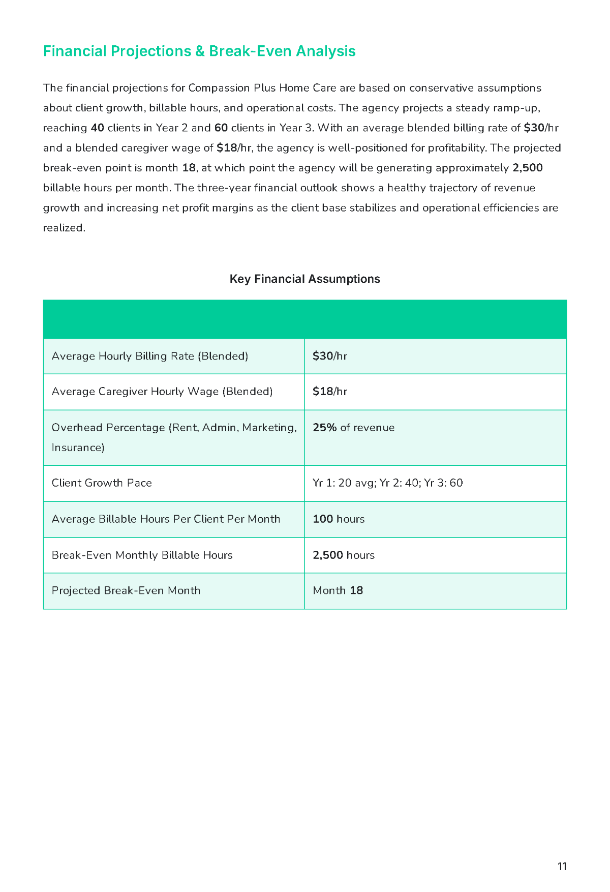 Free Home Care Business Plan Template to Edit Online