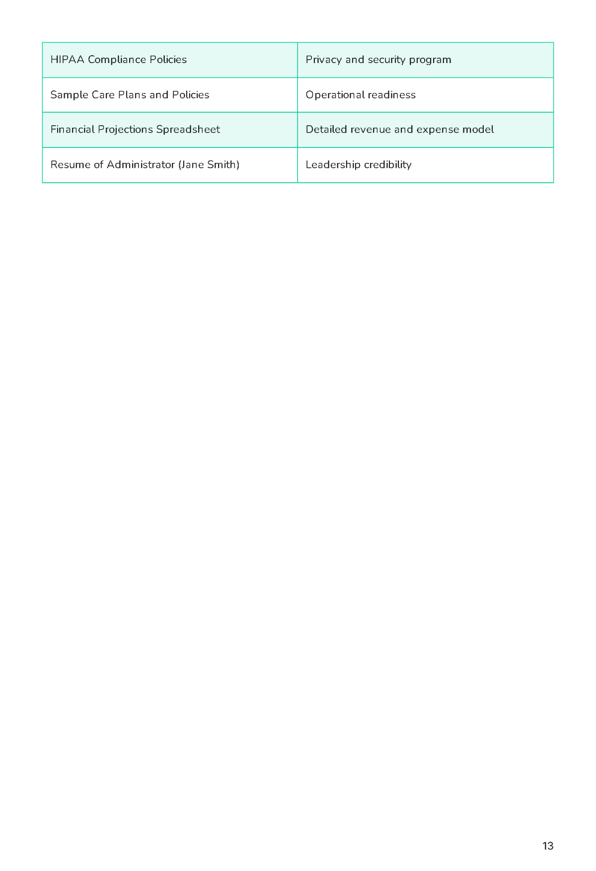 Free Home Care Business Plan Template to Edit Online